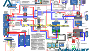 220v Welder Plug Wiring Diagram | AndersGarnow