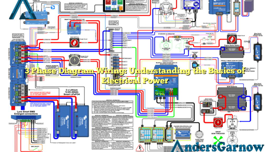 3 Phase Diagram Wiring: Understanding the Basics of Electrical Power ...