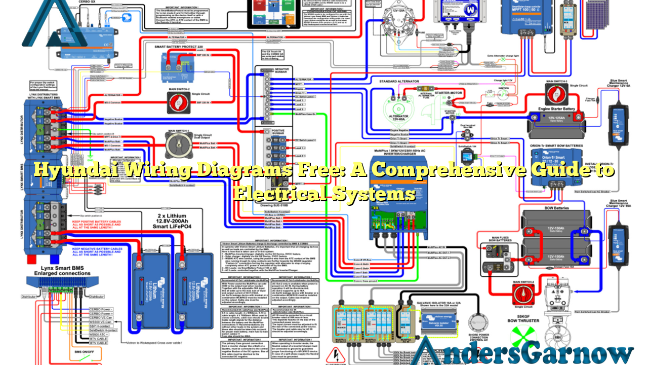 Hyundai Wiring Diagrams Free: A Comprehensive Guide to Electrical Systems